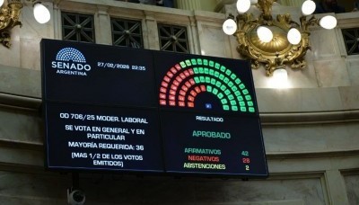 Senado: Con aliados, el oficialismo convirtió en ley la reforma laboral