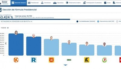 Perú: Keiko Fujimori celebra su victoria sobre el ‘enemigo’ de izquierda