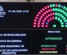 El Senado aprobó la ley de propiedad privada, pero tuvo que quitar otro capítulo