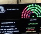 Senado aprobó la ley Inocencia Fiscal II para incentivar el ingreso de dólares al sistema financiero